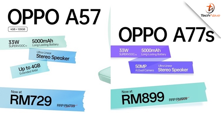 The OPPO A77s and A57 now have new price tags at RM899 and RM729 respectively