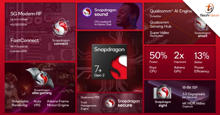 Qualcomm Snapdragon 7+ Gen 2 release: The new ‘flagship’ SoC for mid-range devices 
