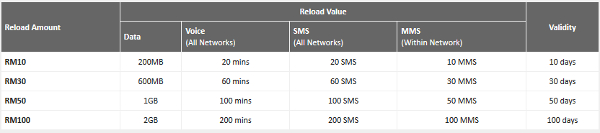 DiGi Alcatel One Touch Glory 2S plan.jpg