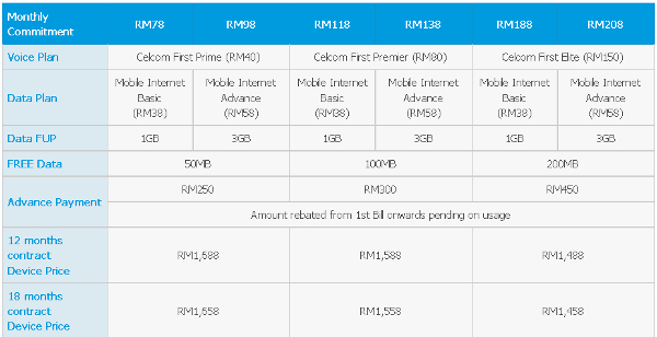 Celcom Samsung Galaxy Note II plans.jpg