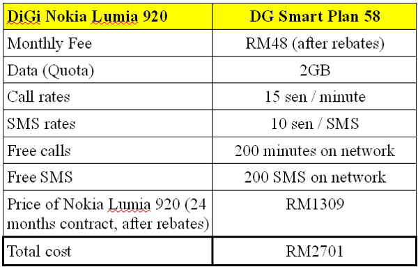 Digi Nokia Lumia 920 Table.jpg