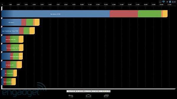 snapdragon 800 tablet Quadrant.jpg