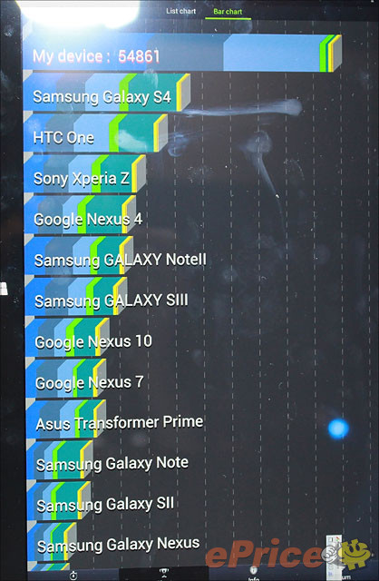 Samsung ATIV Q AnTuTu.jpg