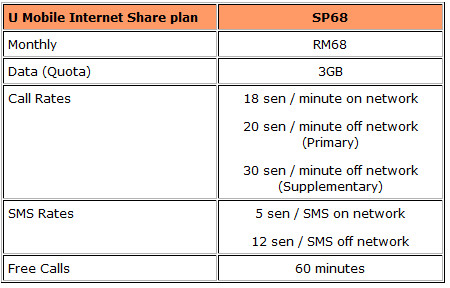 U Mobile Internet Share plan table.jpg