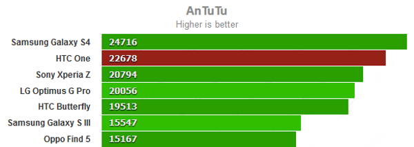 HTC One AnTuTu benchmark.jpg