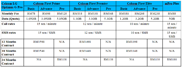 Celcom LG Optimus G Pro Table.jpg
