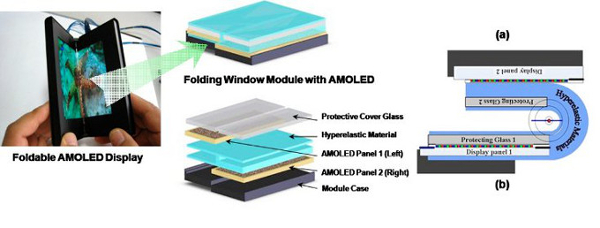 Samsung Foldable AMOLED.jpg