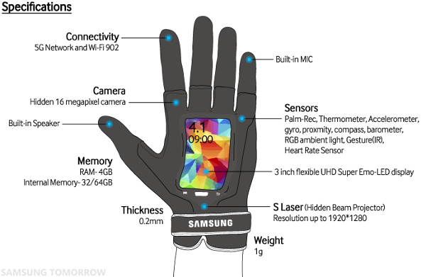 Samsung-Fingers_Specifications.jpg