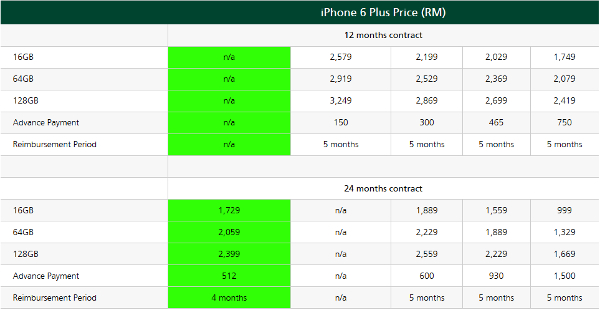 Maxis Apple iPhone 6 preorder 3.jpg