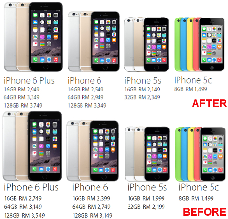 Apple Malaysia raises iPhone 6, iPhone 6 Plus and iPhone 5s pricing