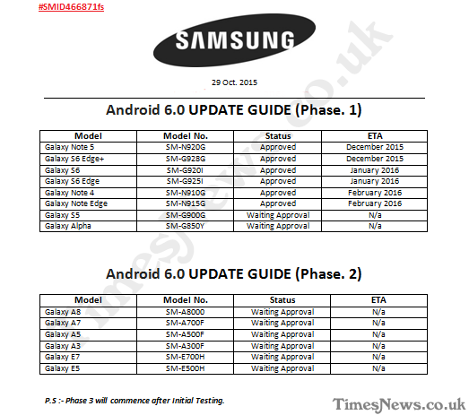 Rumours: Samsung Galaxy models to receive Android Marshmallow update revealed
