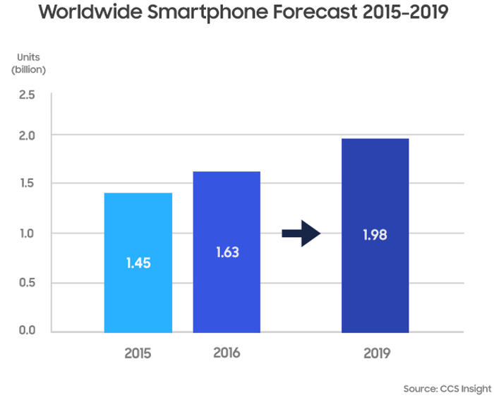 Samsung Mobile Trends 2016 2.jpg