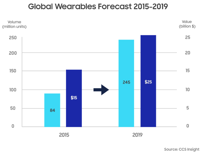 Samsung Mobile Trends 2016 3.jpg