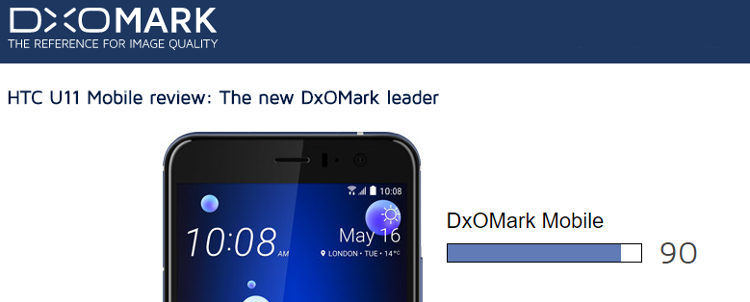 DxOMark rates the HTC U 11's camera at 90, the highest yet