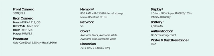 Galaxy A52 5G Spec Infographic.jpg