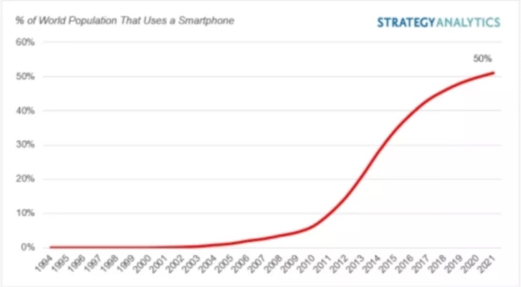 without smartphone 1.jpg