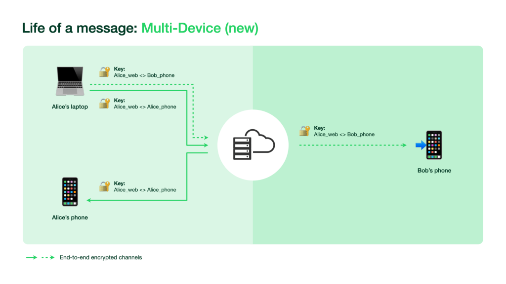 WhatsApp-Multi-Device_Multi-Device_New-graph.png