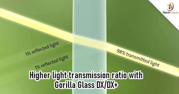 Corning's new Gorilla Glass DX & DX+ are designed for mobile camera lenses