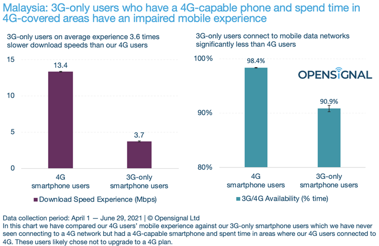 202107_mys_3g_only_chart2.png