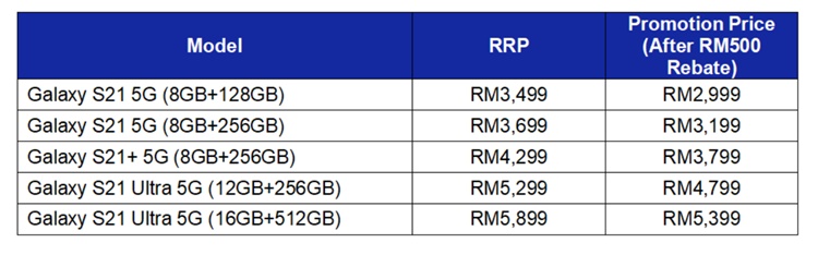 Samsung Galaxy S21 Ultra 5G 512GB Price in Malaysia & Specs - RM5399