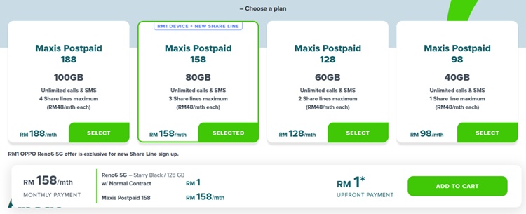 Maxis postpaid share 48