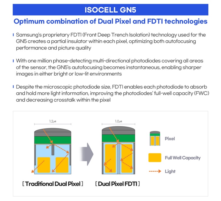 ISOCELL-HP1_GN5_main4 (1).jpg