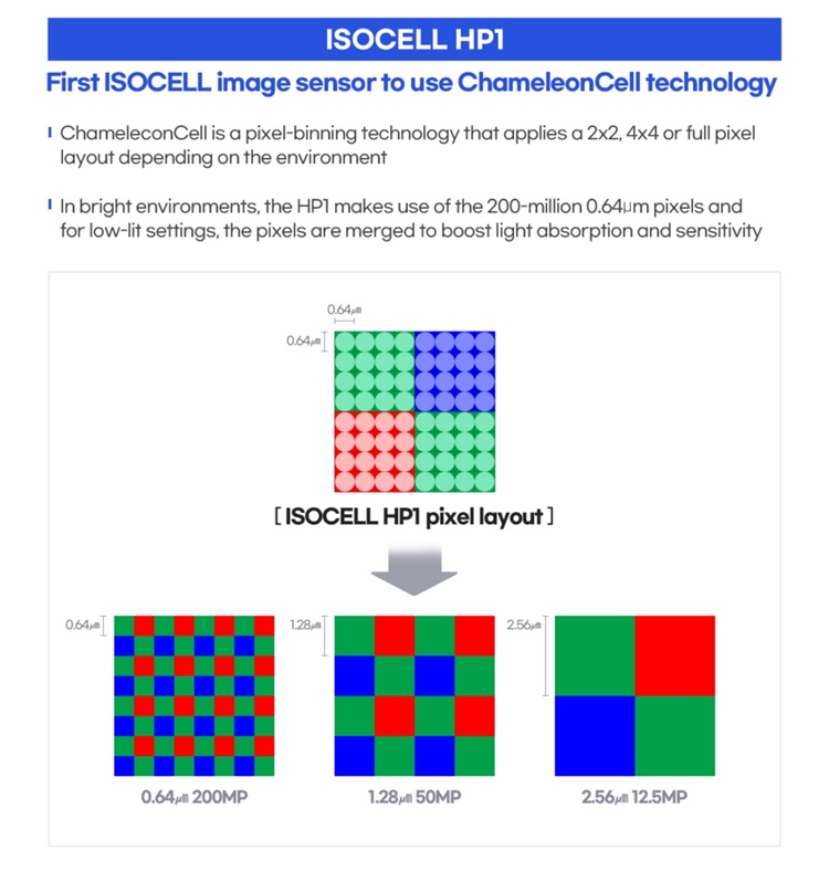 ISOCELL-HP1_GN5_main4.jpg