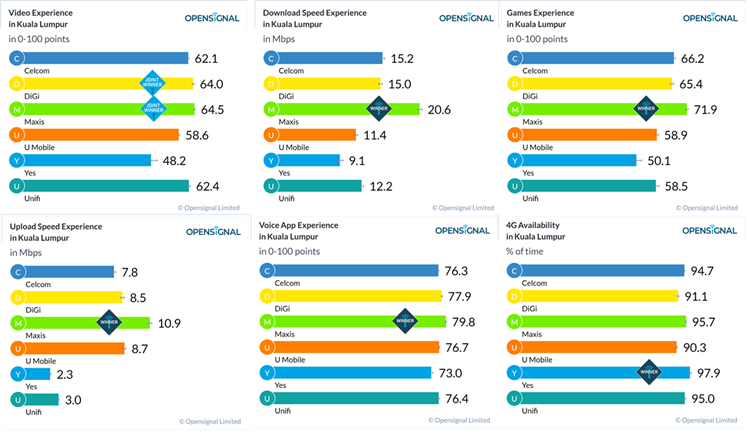 Opensignal_chart (1).png