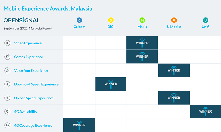 Opensignal_chart.png