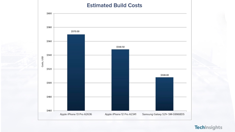 Apple iPhone 13 Pro high production cost 1.jpg