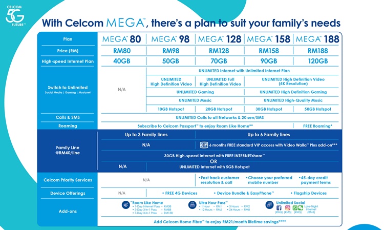 celcom broadband package unlimited