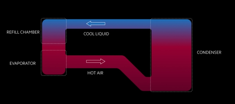 Xiaomi Loop LiquidCool 1.jpg