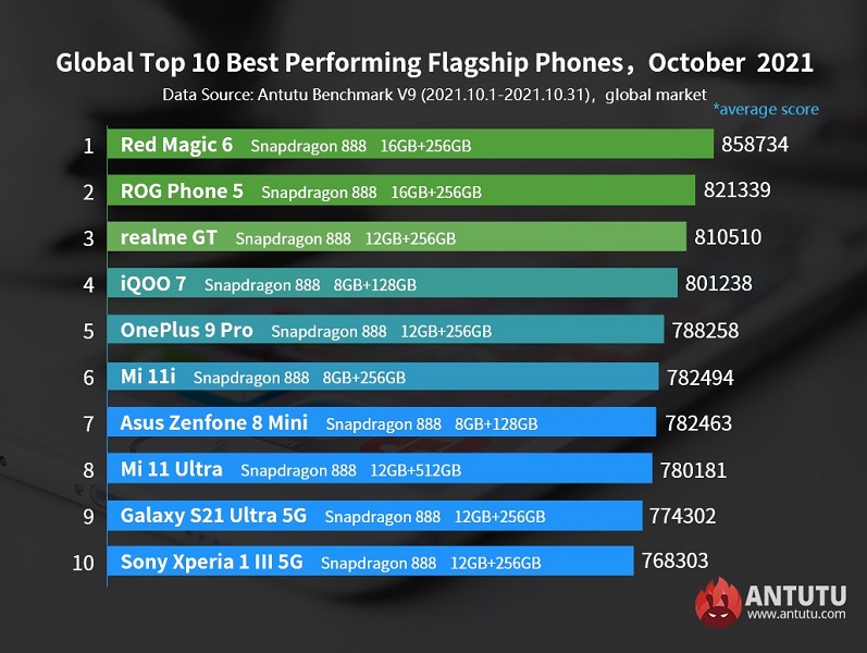 antututop10android_oct2021.jpg
