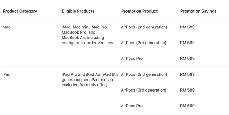 Apple free AirPods 1.jpg