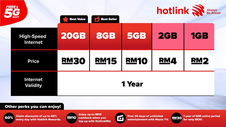 Hotlink Prepaid Pantas - Pricing table (Eng) 270122.jpg