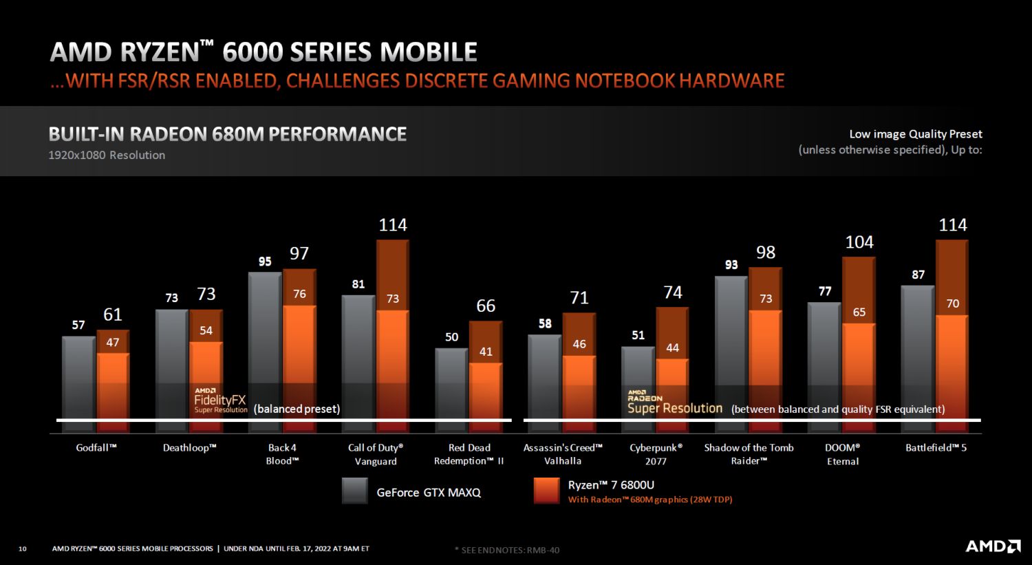 amd_ryzen_6000_radeon680M_fsr_enabled.jpg