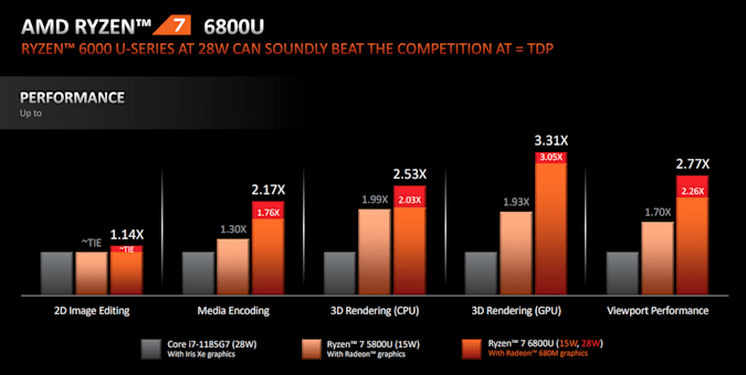 ryzen6000mobile_performance.png