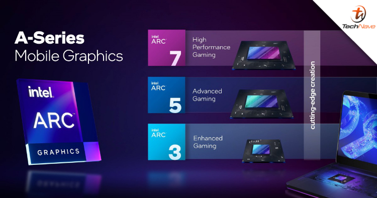 Intel unveils its new Arc A-series of discrete GPUs dedicated for laptops