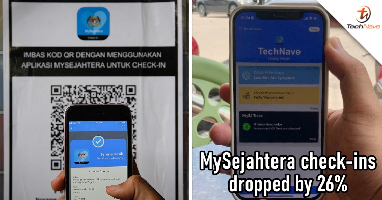 MySejahtera check-ins dropped by more than 6.3 million amidst concerns over user data privacy