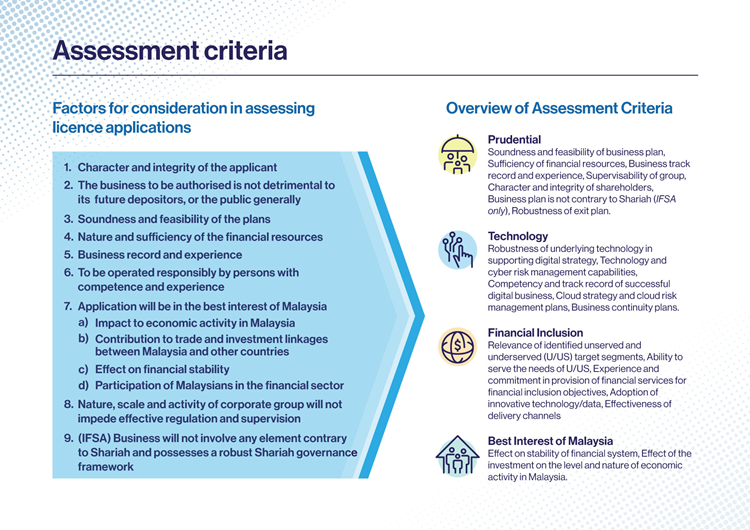 digital_banks_assessment_criteria_en.png