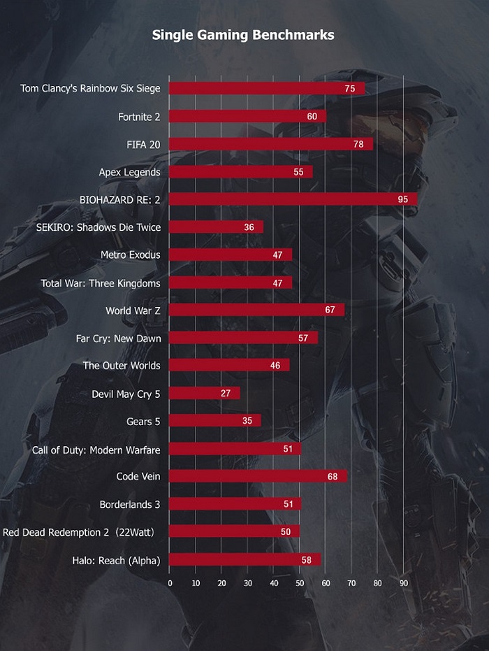 GPD_WinMax_benchmarks.jpg