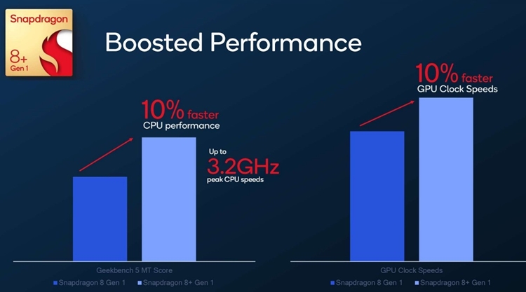 Snapdragon 8+ Gen 1 1.jpg