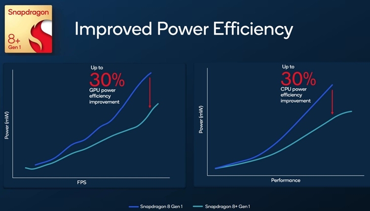 Snapdragon 8+ Gen 1 2.jpg