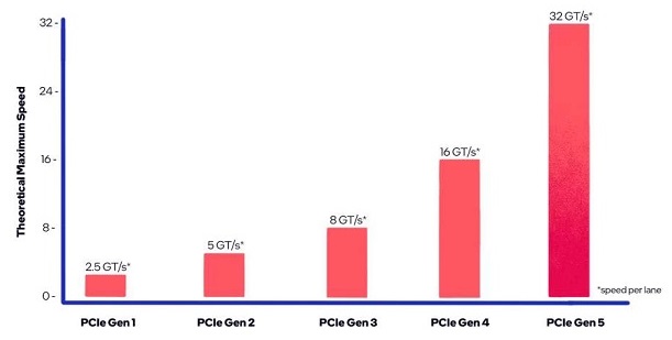 pcie5.jpg