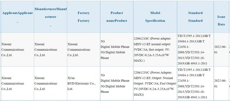 Xiaomi 12S certified 1.jpg