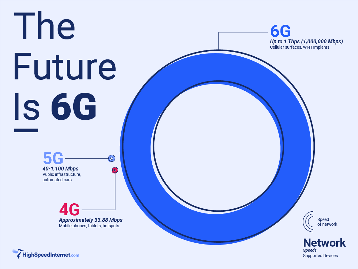 HSI_What-is-6G-Internet.png