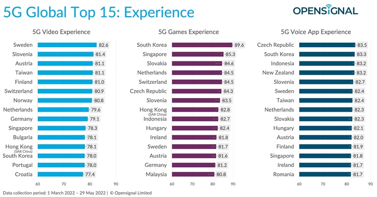 202206_5g_global_benchmark_2.jpeg