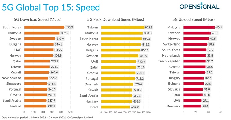 202206_5g_global_benchmark_1.jpeg