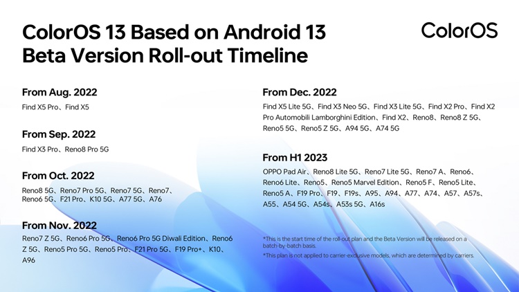 ColorOS 13 Roll-Out Timeline.jpg