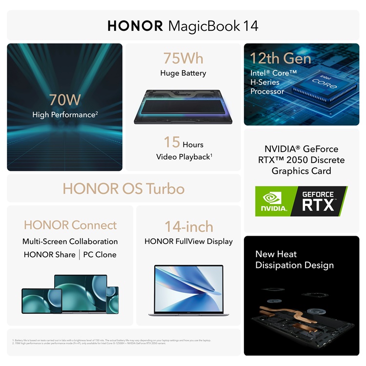 HONOR MagicBook 14 Specifications